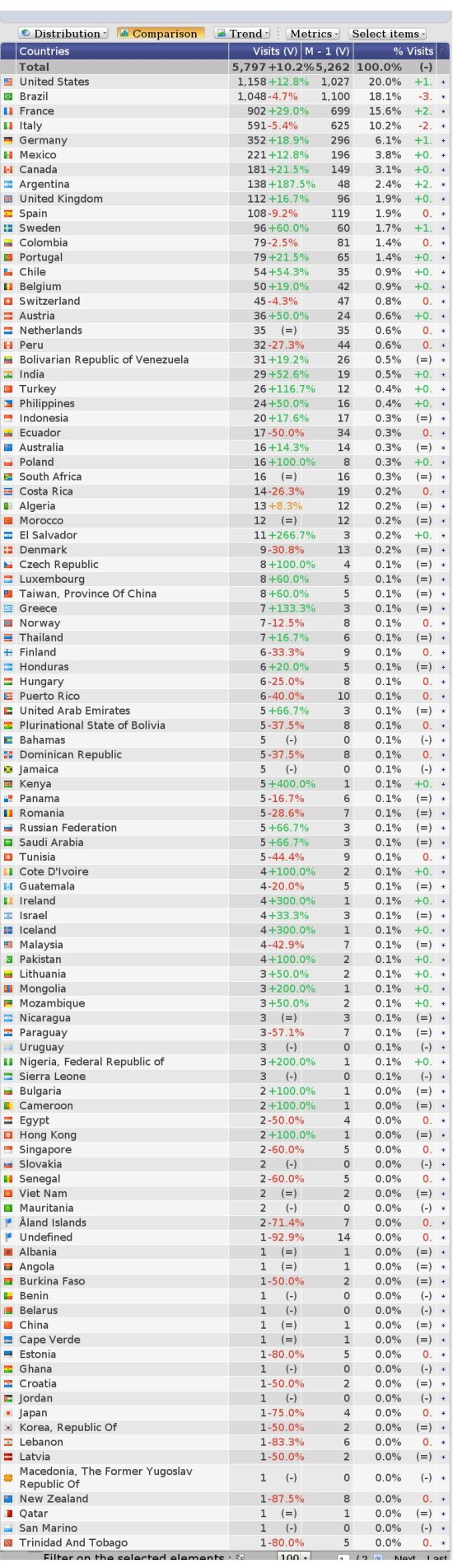 visite par pays 1